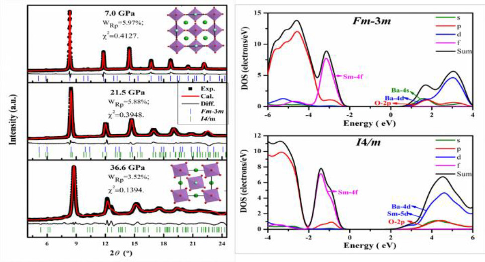 Pressure Dependence of Structural Behavior and Electronic Properties in Double Perovskite Ba2SmSbO6